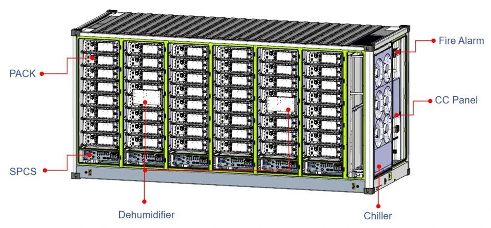Liquid-cooled energy storage system Liquid-cooled energy storage system